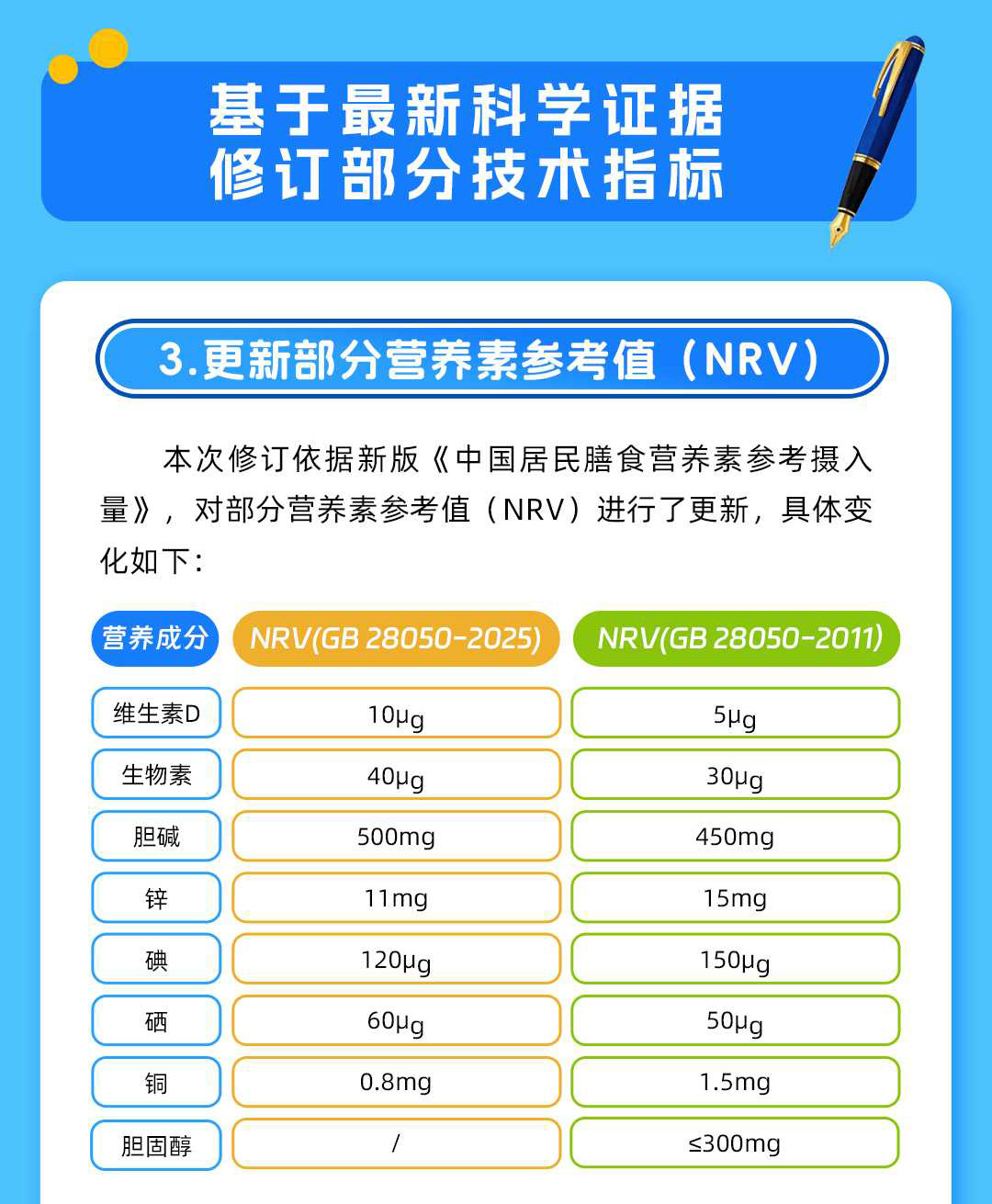 食品安全国家标准-预包装食品营养标签通则_03.jpg
