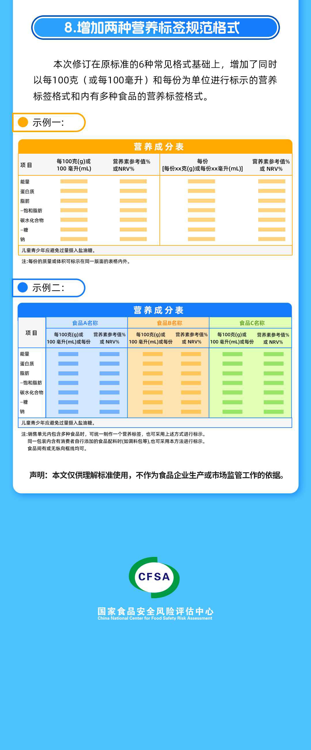 食品安全国家标准-预包装食品营养标签通则_09.jpg